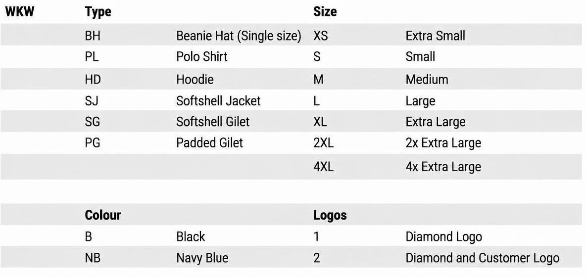 Dual Branded Clothing Options